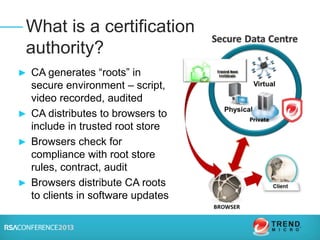 ► CA generates “roots” in
secure environment – script,
video recorded, audited
► CA distributes to browsers to
include in trusted root store
► Browsers check for
compliance with root store
rules, contract, audit
► Browsers distribute CA roots
to clients in software updates
What is a certification
authority?
 
