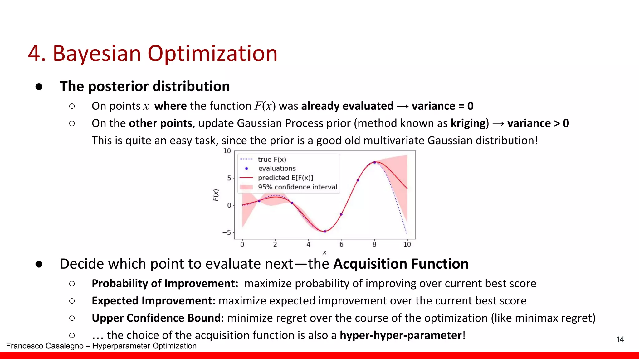 Francesco Casalegno – Hyperparameter Optimization ● ○ x F(x) → ○ → ● ○ ○ ○ ○ … 14