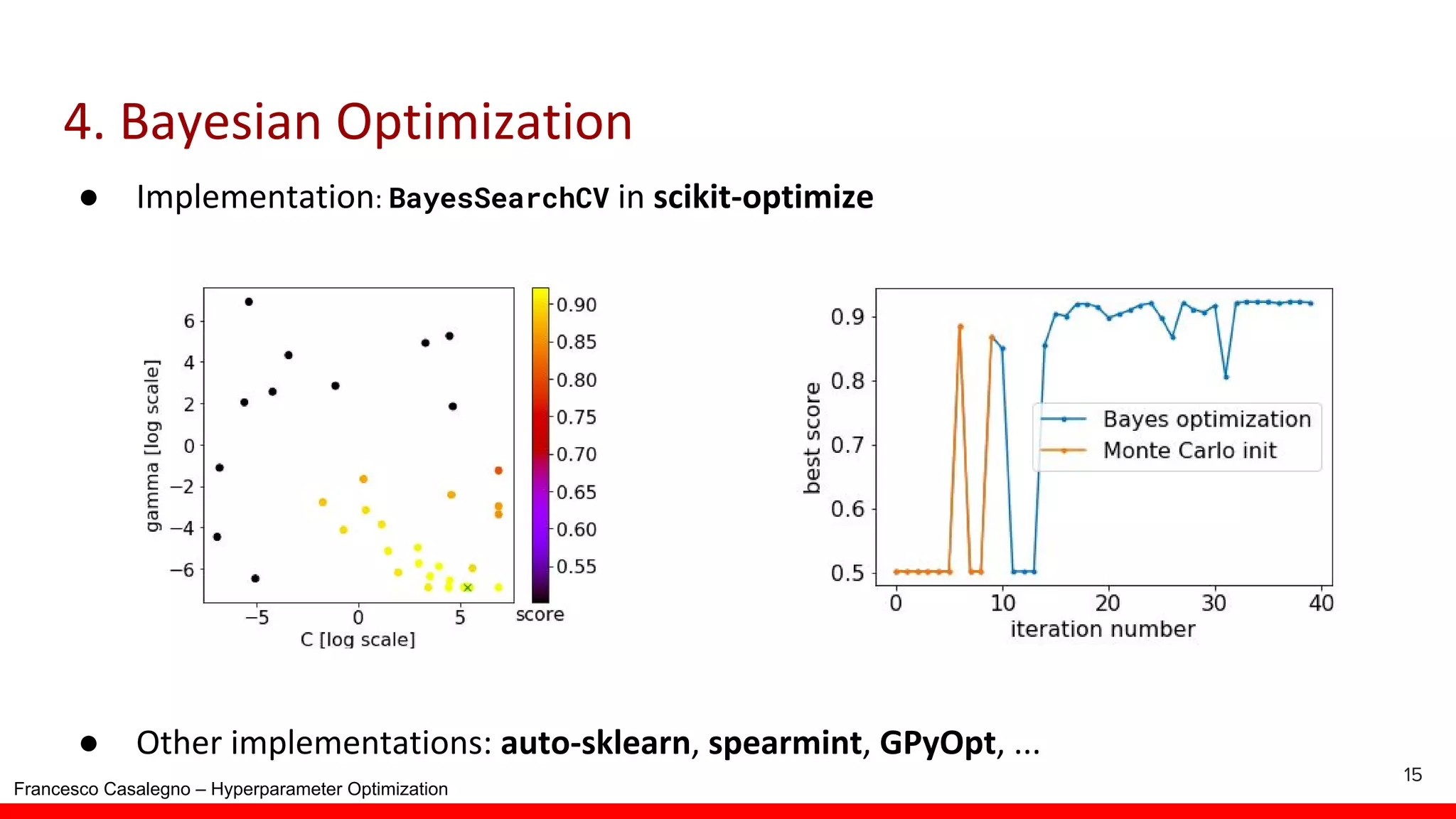 Francesco Casalegno – Hyperparameter Optimization ● BayesSearchCV ● 15