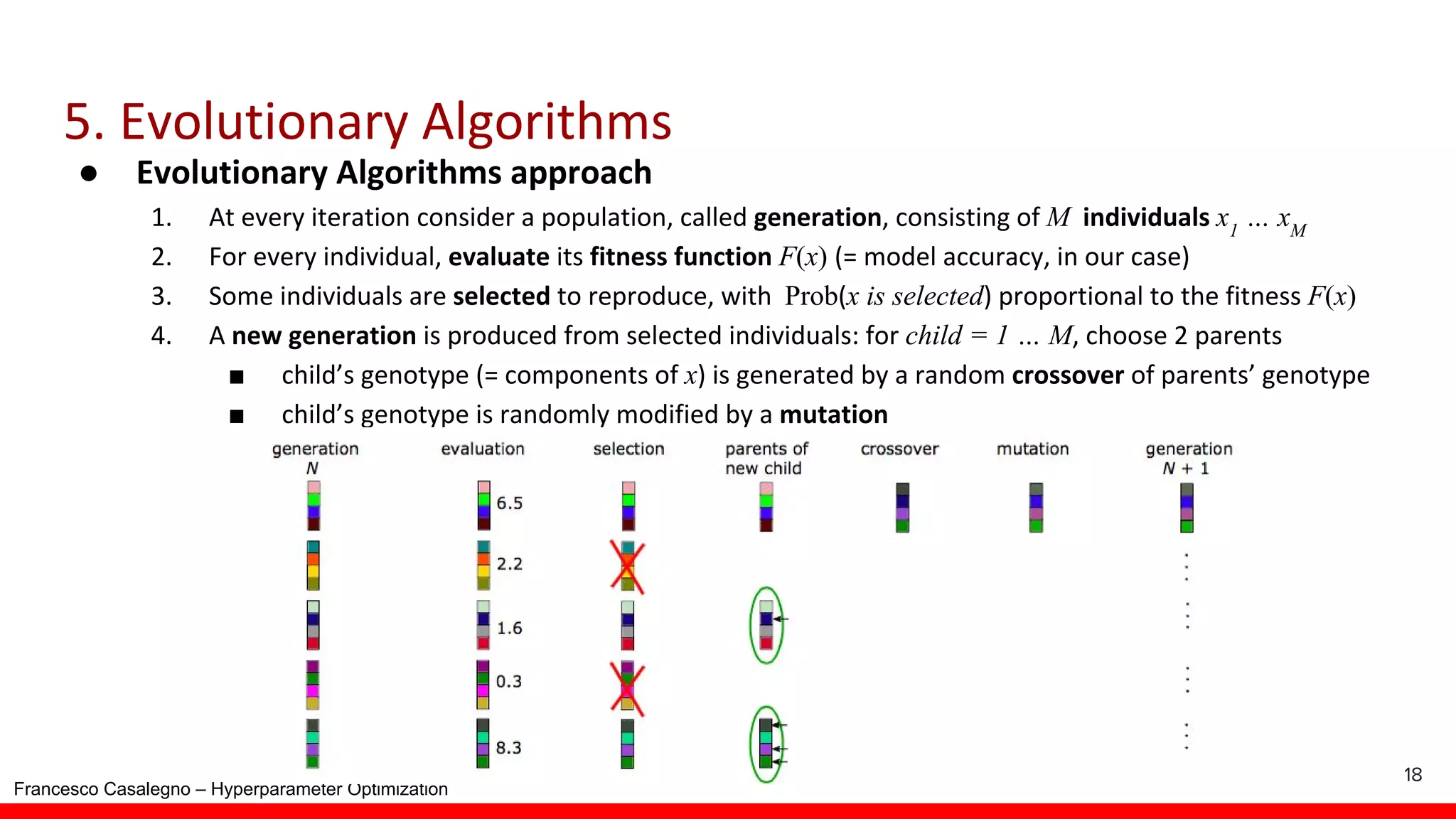 Francesco Casalegno – Hyperparameter Optimization ● M x1 … xM F(x) Prob x is selected F(x) child = 1 … M ■ x ■ 18