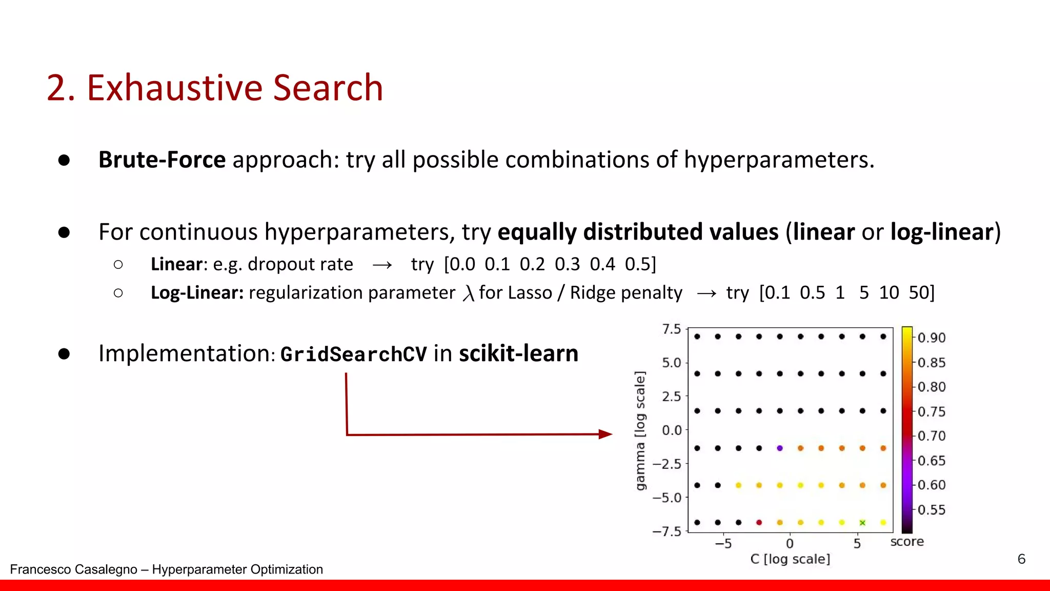 Francesco Casalegno – Hyperparameter Optimization ● ● ○ → ○ → ● GridSearchCV 6