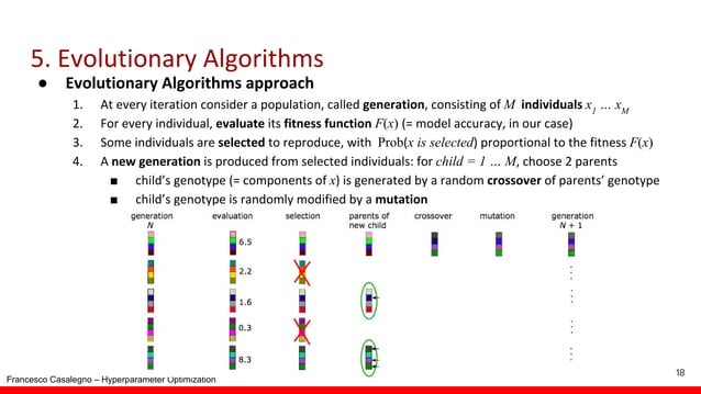 HYPERPARAMETER OPTIMIZATION IN MACHINE LEARNING BOOK visual data 8