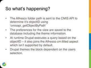 So what’s happening?

•    The Alfresco folder path is sent to the CMIS API to
     determine it’s objectID using
     ‘cmisapi_getObjectByPath’"
•    The preferences for the view are saved to the
     database including the theme information."
•    At runtime Drupal executes a query based on the
     objectID – it also joins the Alfresco cm:titled aspect
     which isn’t supported by default."
•    Drupal themes the block dependent on the users
     selection."
 
