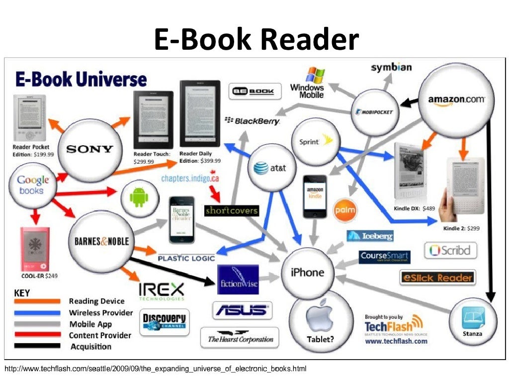 EBook Reader