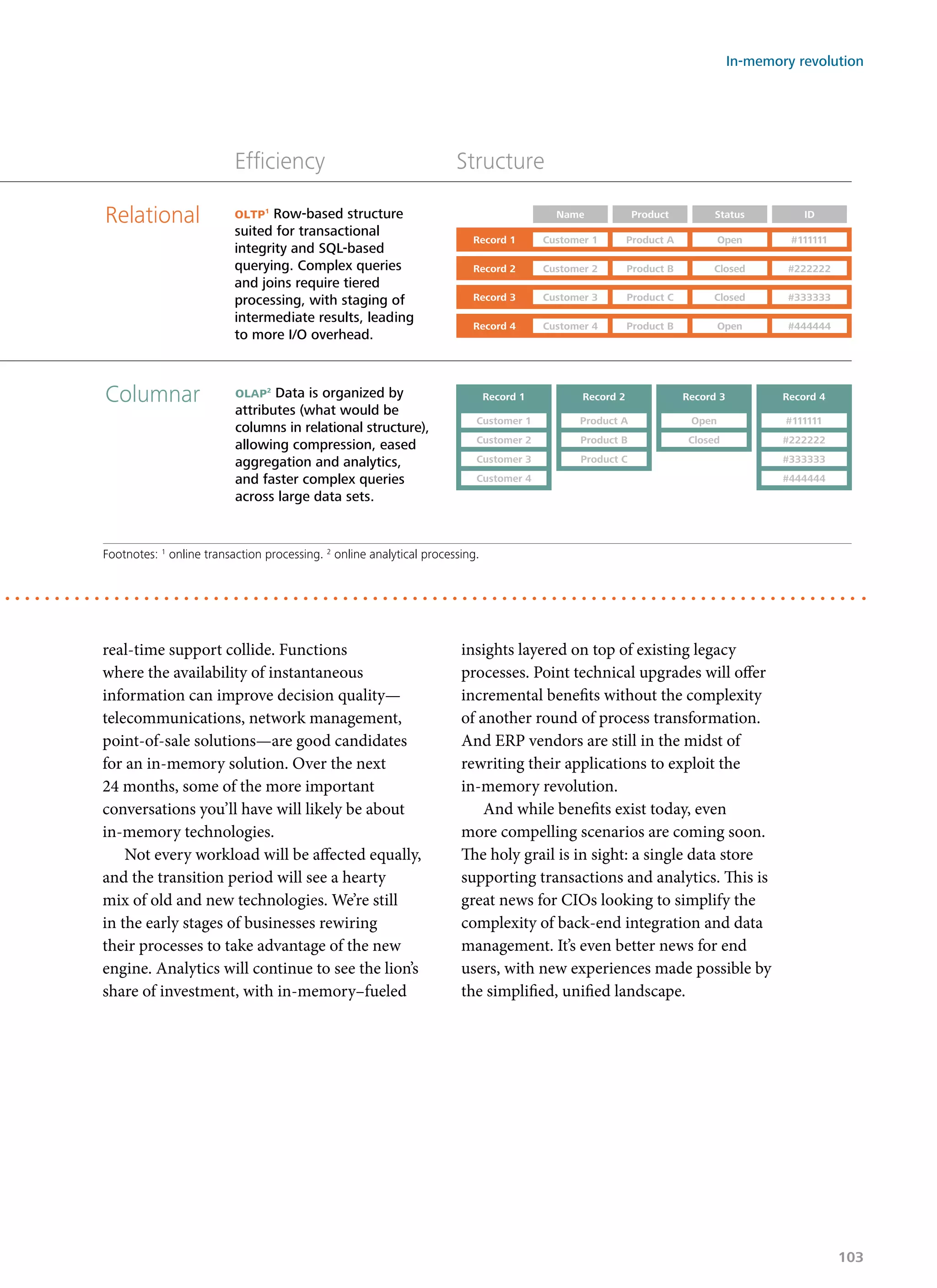 real-time support collide. Functions
where the availability of instantaneous
information can improve decision quality—
telecommunications, network management,
point-of-sale solutions—are good candidates
for an in-memory solution. Over the next
24 months, some of the more important
conversations you’ll have will likely be about
in-memory technologies.
Not every workload will be affected equally,
and the transition period will see a hearty
mix of old and new technologies. We’re still
in the early stages of businesses rewiring
their processes to take advantage of the new
engine. Analytics will continue to see the lion’s
share of investment, with in-memory–fueled
insights layered on top of existing legacy
processes. Point technical upgrades will offer
incremental benefits without the complexity
of another round of process transformation.
And ERP vendors are still in the midst of
rewriting their applications to exploit the
in-memory revolution.
And while benefits exist today, even
more compelling scenarios are coming soon.
The holy grail is in sight: a single data store
supporting transactions and analytics. This is
great news for CIOs looking to simplify the
complexity of back-end integration and data
management. It’s even better news for end
users, with new experiences made possible by
the simplified, unified landscape.
Efﬁciency
Columnar
Relational
Structure
Record 1 Customer 1
Name
Product A
Product
#111111
ID
Open
Record 2 Customer 2 Product B #222222Closed
Record 3 Customer 3 Product C #333333Closed
Record 4 Customer 4 Product B #444444Open
Status
Customer 1
Customer 2
Customer 3
Customer 4
Record 1
Product A
Product B
Product C
Record 2
Open
Closed
Record 3
#111111
#222222
#333333
#444444
Record 4
oltp1
Row-based structure
suited for transactional
integrity and SQL-based
querying. Complex queries
and joins require tiered
processing, with staging of
intermediate results, leading
to more I/O overhead.
olap2
Data is organized by
attributes (what would be
columns in relational structure),
allowing compression, eased
aggregation and analytics,
and faster complex queries
across large data sets.
Footnotes: 1
online transaction processing. 2
online analytical processing.
In-memory revolution
103
 