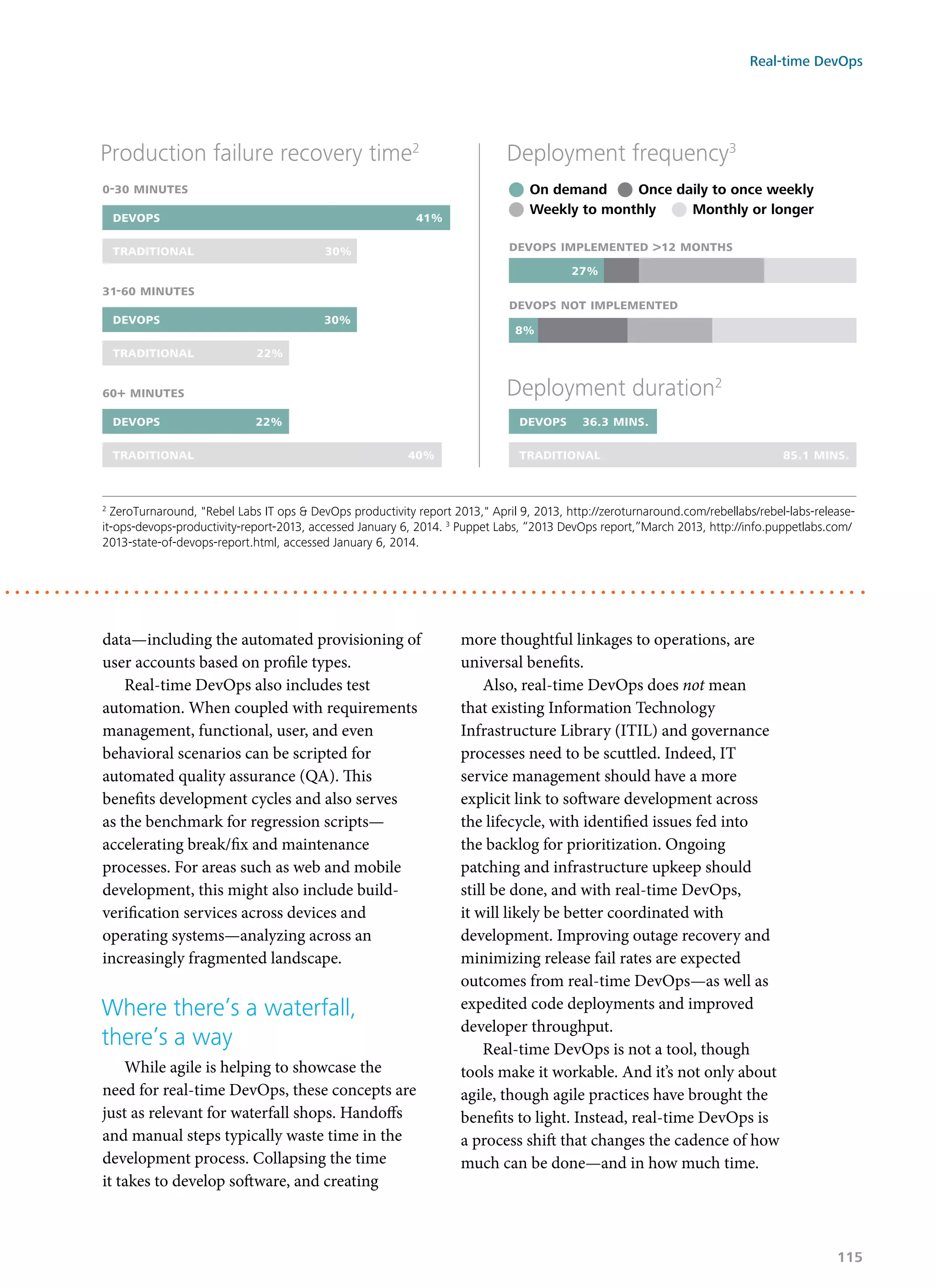 data—including the automated provisioning of
user accounts based on profile types.
Real-time DevOps also includes test
automation. When coupled with requirements
management, functional, user, and even
behavioral scenarios can be scripted for
automated quality assurance (QA). This
benefits development cycles and also serves
as the benchmark for regression scripts—
accelerating break/fix and maintenance
processes. For areas such as web and mobile
development, this might also include build-
verification services across devices and
operating systems—analyzing across an
increasingly fragmented landscape.
Where there’s a waterfall,
there’s a way
While agile is helping to showcase the
need for real-time DevOps, these concepts are
just as relevant for waterfall shops. Handoffs
and manual steps typically waste time in the
development process. Collapsing the time
it takes to develop software, and creating
more thoughtful linkages to operations, are
universal benefits.
Also, real-time DevOps does not mean
that existing Information Technology
Infrastructure Library (ITIL) and governance
processes need to be scuttled. Indeed, IT
service management should have a more
explicit link to software development across
the lifecycle, with identified issues fed into
the backlog for prioritization. Ongoing
patching and infrastructure upkeep should
still be done, and with real-time DevOps,
it will likely be better coordinated with
development. Improving outage recovery and
minimizing release fail rates are expected
outcomes from real-time DevOps—as well as
expedited code deployments and improved
developer throughput.
Real-time DevOps is not a tool, though
tools make it workable. And it’s not only about
agile, though agile practices have brought the
benefits to light. Instead, real-time DevOps is
a process shift that changes the cadence of how
much can be done—and in how much time.
Production failure recovery time2
traditional
devops
30%
41%
0-30 minutes
traditional
devops
22%
30%
31-60 minutes
traditional
devops
40%
22%
60+ minutes Deployment duration2
devops 36.3 mins.
traditional 85.1 mins.
Deployment frequency3
On demand
Weekly to monthly Monthly or longer
Once daily to once weekly
devops implemented >12 months
27%
devops not implemented
8%
2
ZeroTurnaround, "Rebel Labs IT ops & DevOps productivity report 2013," April 9, 2013, http://zeroturnaround.com/rebellabs/rebel-labs-release-
it-ops-devops-productivity-report-2013, accessed January 6, 2014. 3
Puppet Labs, “2013 DevOps report,”March 2013, http://info.puppetlabs.com/
2013-state-of-devops-report.html, accessed January 6, 2014.
Real-time DevOps
115
 