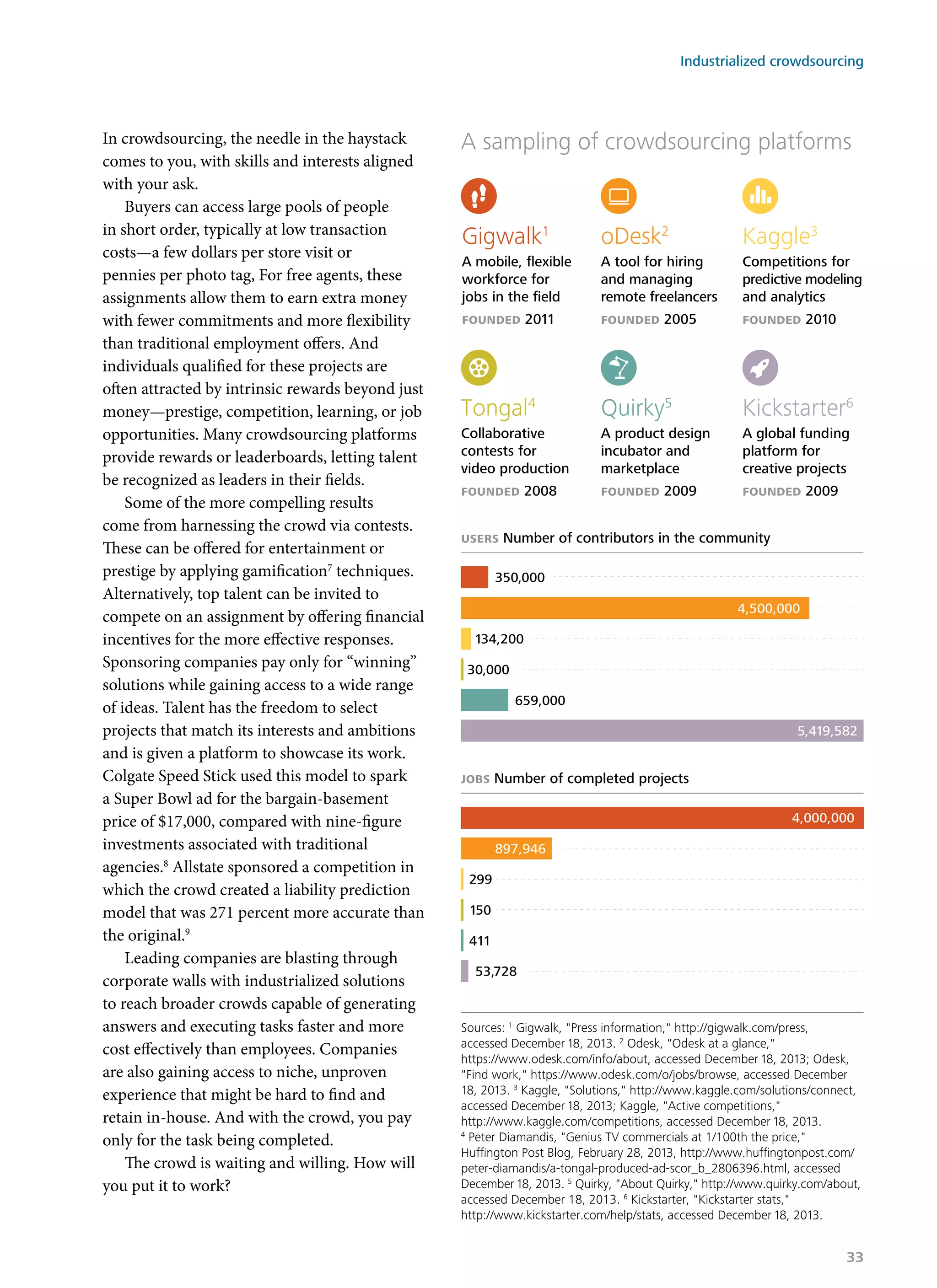 A sampling of crowdsourcing platforms
users Number of contributors in the community
350,000
134,200
30,000
5,419,582
jobs Number of completed projects
4,000,000
299
150
53,728
Sources: 1
Gigwalk, "Press information," http://gigwalk.com/press,
accessed December 18, 2013. 2
Odesk, "Odesk at a glance,"
https://www.odesk.com/info/about, accessed December 18, 2013; Odesk,
"Find work," https://www.odesk.com/o/jobs/browse, accessed December
18, 2013. 3
Kaggle, "Solutions," http://www.kaggle.com/solutions/connect,
accessed December 18, 2013; Kaggle, "Active competitions,"
http://www.kaggle.com/competitions, accessed December 18, 2013.
4
Peter Diamandis, "Genius TV commercials at 1/100th the price,"
Hufﬁngton Post Blog, February 28, 2013, http://www.hufﬁngtonpost.com/
peter-diamandis/a-tongal-produced-ad-scor_b_2806396.html, accessed
December 18, 2013. 5
Quirky, "About Quirky," http://www.quirky.com/about,
accessed December 18, 2013. 6
Kickstarter, "Kickstarter stats,"
http://www.kickstarter.com/help/stats, accessed December 18, 2013.
Tongal4
Collaborative
contests for
video production
founded 2008
Kaggle3
Competitions for
predictive modeling
and analytics
founded 2010
Gigwalk1
A mobile, ﬂexible
workforce for
jobs in the ﬁeld
founded 2011
oDesk2
A tool for hiring
and managing
remote freelancers
founded 2005
Quirky5
A product design
incubator and
marketplace
founded 2009
Kickstarter6
A global funding
platform for
creative projects
founded 2009
4,500,000
659,000
897,946
411
In crowdsourcing, the needle in the haystack
comes to you, with skills and interests aligned
with your ask.
Buyers can access large pools of people
in short order, typically at low transaction
costs—a few dollars per store visit or
pennies per photo tag, For free agents, these
assignments allow them to earn extra money
with fewer commitments and more flexibility
than traditional employment offers. And
individuals qualified for these projects are
often attracted by intrinsic rewards beyond just
money—prestige, competition, learning, or job
opportunities. Many crowdsourcing platforms
provide rewards or leaderboards, letting talent
be recognized as leaders in their fields.
Some of the more compelling results
come from harnessing the crowd via contests.
These can be offered for entertainment or
prestige by applying gamification7
techniques.
Alternatively, top talent can be invited to
compete on an assignment by offering financial
incentives for the more effective responses.
Sponsoring companies pay only for “winning”
solutions while gaining access to a wide range
of ideas. Talent has the freedom to select
projects that match its interests and ambitions
and is given a platform to showcase its work.
Colgate Speed Stick used this model to spark
a Super Bowl ad for the bargain-basement
price of $17,000, compared with nine-figure
investments associated with traditional
agencies.8
Allstate sponsored a competition in
which the crowd created a liability prediction
model that was 271 percent more accurate than
the original.9
Leading companies are blasting through
corporate walls with industrialized solutions
to reach broader crowds capable of generating
answers and executing tasks faster and more
cost effectively than employees. Companies
are also gaining access to niche, unproven
experience that might be hard to find and
retain in-house. And with the crowd, you pay
only for the task being completed.
The crowd is waiting and willing. How will
you put it to work?
Industrialized crowdsourcing
33
 