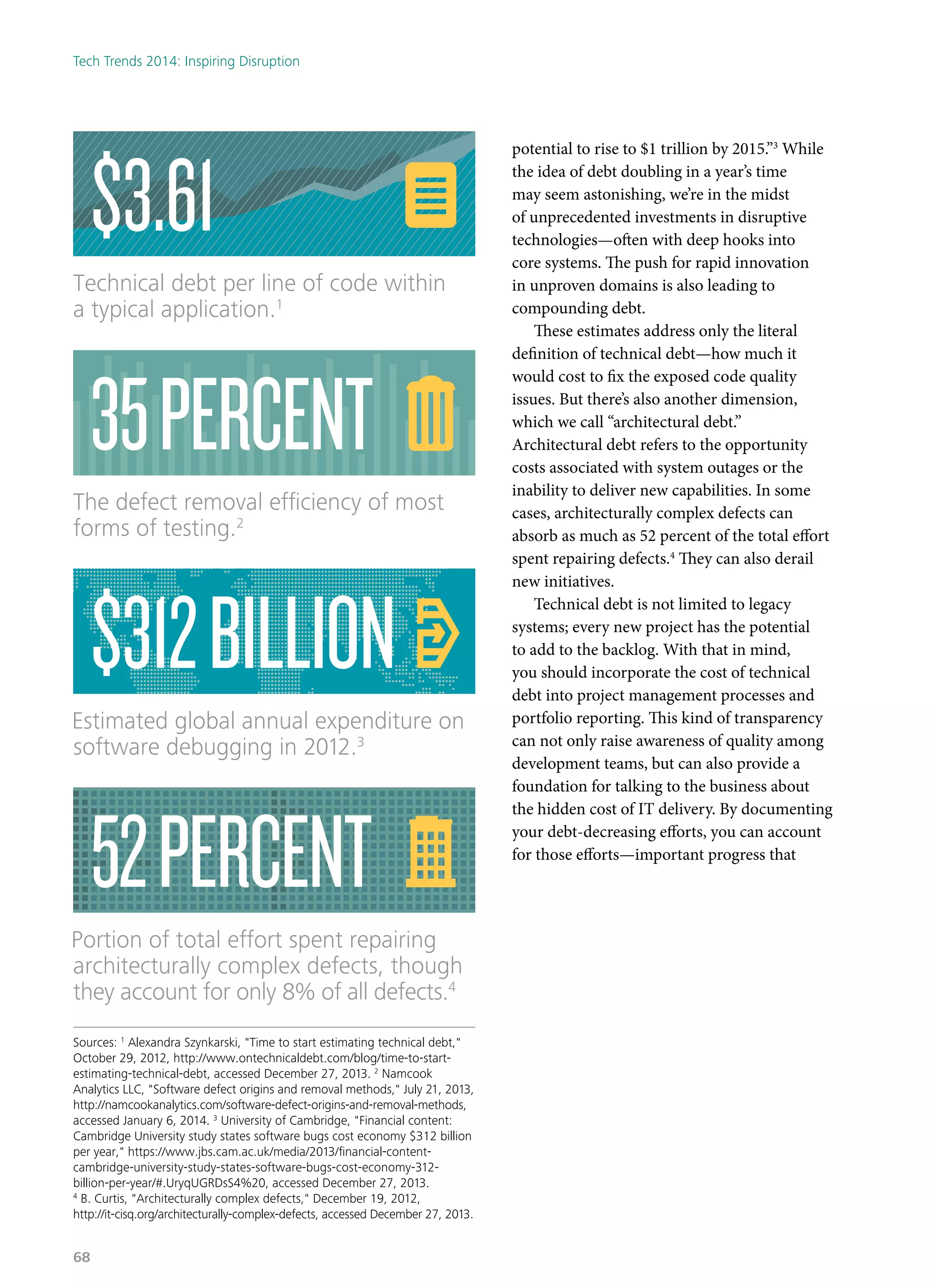 potential to rise to $1 trillion by 2015.”3
While
the idea of debt doubling in a year’s time
may seem astonishing, we’re in the midst
of unprecedented investments in disruptive
technologies—often with deep hooks into
core systems. The push for rapid innovation
in unproven domains is also leading to
compounding debt.
These estimates address only the literal
definition of technical debt—how much it
would cost to fix the exposed code quality
issues. But there’s also another dimension,
which we call “architectural debt.”
Architectural debt refers to the opportunity
costs associated with system outages or the
inability to deliver new capabilities. In some
cases, architecturally complex defects can
absorb as much as 52 percent of the total effort
spent repairing defects.4
They can also derail
new initiatives.
Technical debt is not limited to legacy
systems; every new project has the potential
to add to the backlog. With that in mind,
you should incorporate the cost of technical
debt into project management processes and
portfolio reporting. This kind of transparency
can not only raise awareness of quality among
development teams, but can also provide a
foundation for talking to the business about
the hidden cost of IT delivery. By documenting
your debt-decreasing efforts, you can account
for those efforts—important progress that
Technical debt per line of code within
a typical application.1
$3.61
The defect removal efﬁciency of most
forms of testing.2
Estimated global annual expenditure on
software debugging in 2012.3
Portion of total effort spent repairing
architecturally complex defects, though
they account for only 8% of all defects.4
Sources: 1
Alexandra Szynkarski, "Time to start estimating technical debt,"
October 29, 2012, http://www.ontechnicaldebt.com/blog/time-to-start-
estimating-technical-debt, accessed December 27, 2013. 2
Namcook
Analytics LLC, "Software defect origins and removal methods," July 21, 2013,
http://namcookanalytics.com/software-defect-origins-and-removal-methods,
accessed January 6, 2014. 3
University of Cambridge, "Financial content:
Cambridge University study states software bugs cost economy $312 billion
per year," https://www.jbs.cam.ac.uk/media/2013/ﬁnancial-content-
cambridge-university-study-states-software-bugs-cost-economy-312-
billion-per-year/#.UryqUGRDsS4%20, accessed December 27, 2013.
4
B. Curtis, "Architecturally complex defects," December 19, 2012,
http://it-cisq.org/architecturally-complex-defects, accessed December 27, 2013.
35PERCENT
$312BILLION
52PERCENT
Tech Trends 2014: Inspiring Disruption
68
 
