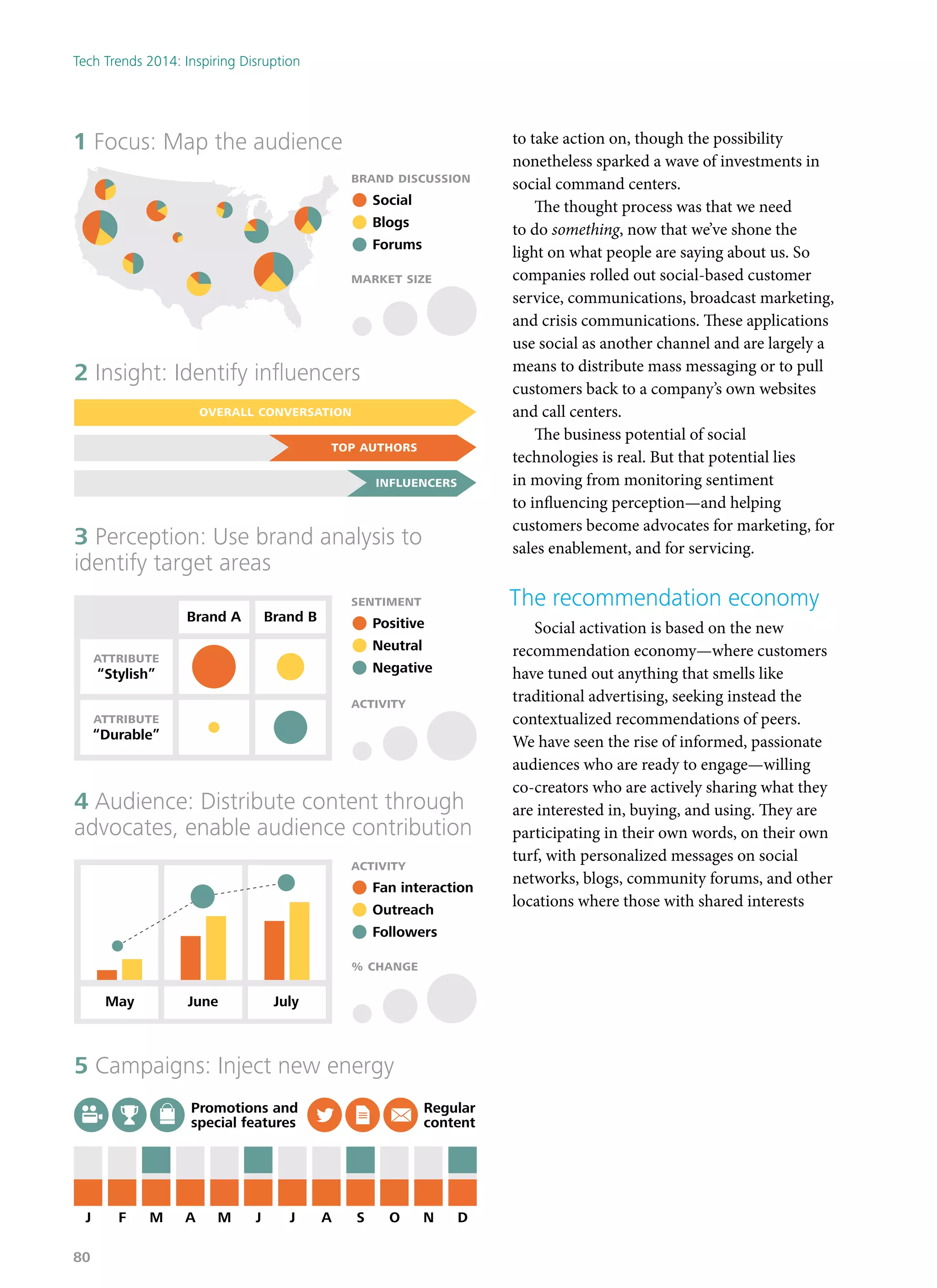 to take action on, though the possibility
nonetheless sparked a wave of investments in
social command centers.
The thought process was that we need
to do something, now that we’ve shone the
light on what people are saying about us. So
companies rolled out social-based customer
service, communications, broadcast marketing,
and crisis communications. These applications
use social as another channel and are largely a
means to distribute mass messaging or to pull
customers back to a company’s own websites
and call centers.
The business potential of social
technologies is real. But that potential lies
in moving from monitoring sentiment
to influencing perception—and helping
customers become advocates for marketing, for
sales enablement, and for servicing.
The recommendation economy
Social activation is based on the new
recommendation economy—where customers
have tuned out anything that smells like
traditional advertising, seeking instead the
contextualized recommendations of peers.
We have seen the rise of informed, passionate
audiences who are ready to engage—willing
co-creators who are actively sharing what they
are interested in, buying, and using. They are
participating in their own words, on their own
turf, with personalized messages on social
networks, blogs, community forums, and other
locations where those with shared interests
1 Focus: Map the audience
3 Perception: Use brand analysis to
identify target areas
4 Audience: Distribute content through
advocates, enable audience contribution
5 Campaigns: Inject new energy
2 Insight: Identify inﬂuencers
Social
Blogs
brand discussion
market size
Forums
overall conversation
top authors
influencers
Positive
Neutral
sentiment
Negative
attribute
“Stylish”
Brand A
attribute
“Durable”
Brand B
activity
Fan interaction
Outreach
Regular
content
Promotions and
special features
activity
Followers
Brand AMay June July
% change
J F M A M J J A S O N D
Tech Trends 2014: Inspiring Disruption
80
 