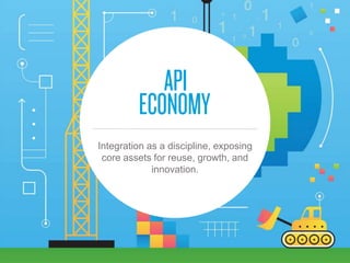 Integration as a discipline, exposing
core assets for reuse, growth, and
innovation.
 