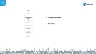 15
● Convolutional base
● Classifier
 
