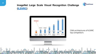 23
ImageNet Large Scale Visual Recognition Challenge
(ILSVRC)
CNN architectures of ILSVRC
top competitors
 