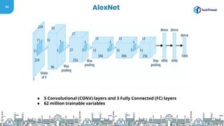 24
AlexNet
● 5 Convolutional (CONV) layers and 3 Fully Connected (FC) layers
● 62 million trainable variables
 