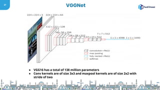 27
VGGNet
● VGG16 has a total of 138 million parameters
● Conv kernels are of size 3x3 and maxpool kernels are of size 2x2 with
stride of two
 