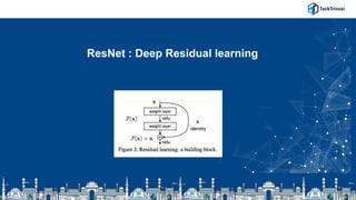 ResNet : Deep Residual learning
 