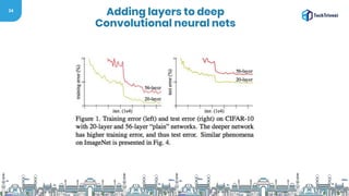 34
Adding layers to deep
Convolutional neural nets
 