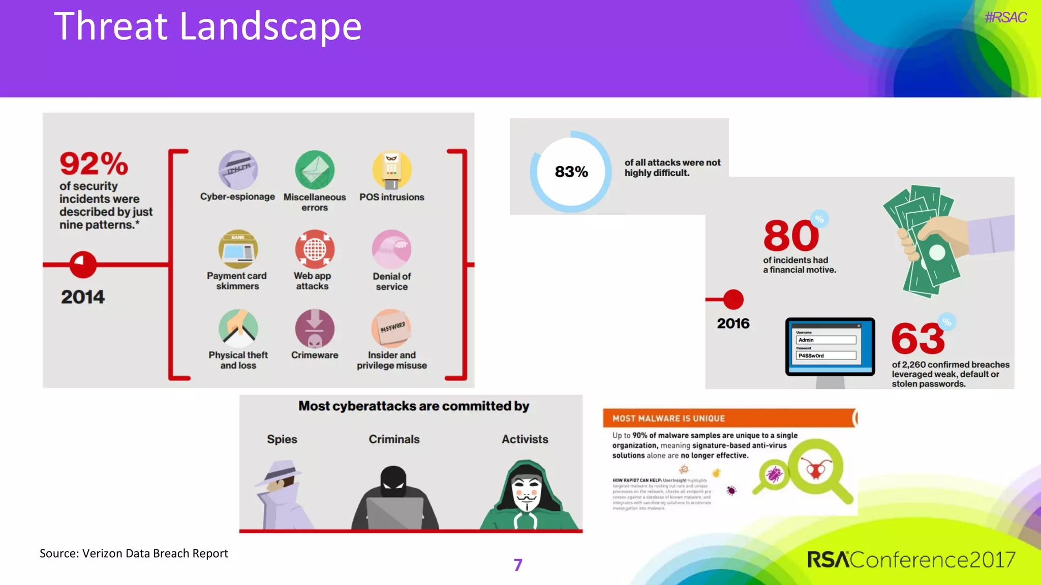 #RSAC
Threat Landscape
7
Source: Verizon Data Breach Report
 