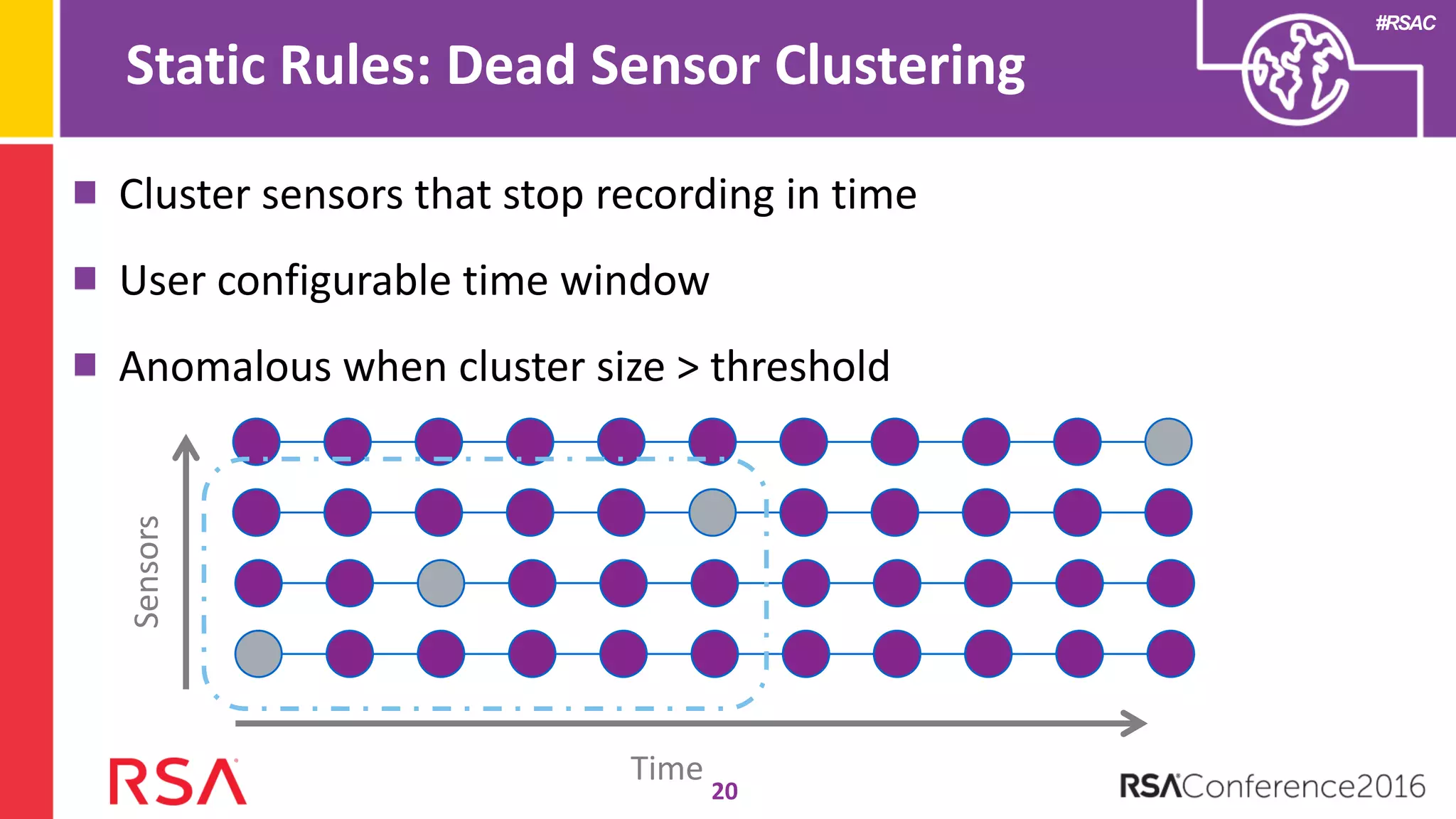 #RSAC
Static Rules: Dead Sensor Clustering
Cluster sensors that stop recording in time
User configurable time window
Anomalous when cluster size > threshold
Sensors
Time
20
 