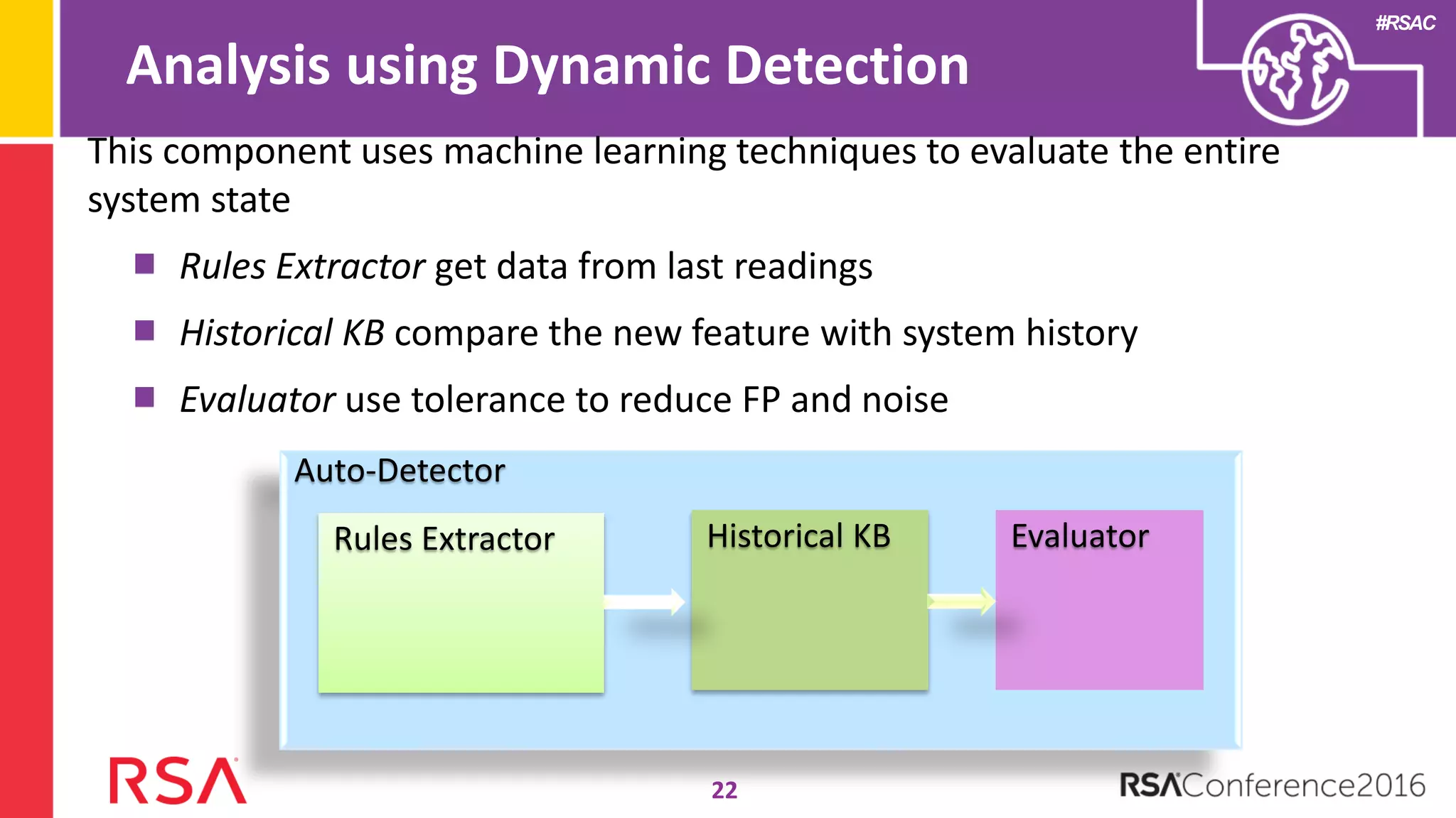 #RSAC
Analysis using Dynamic Detection
This component uses machine learning techniques to evaluate the entire
system state
Rules Extractor get data from last readings
Historical KB compare the new feature with system history
Evaluator use tolerance to reduce FP and noise
Auto-Detector
Rules Extractor EvaluatorHistorical KB
22
 