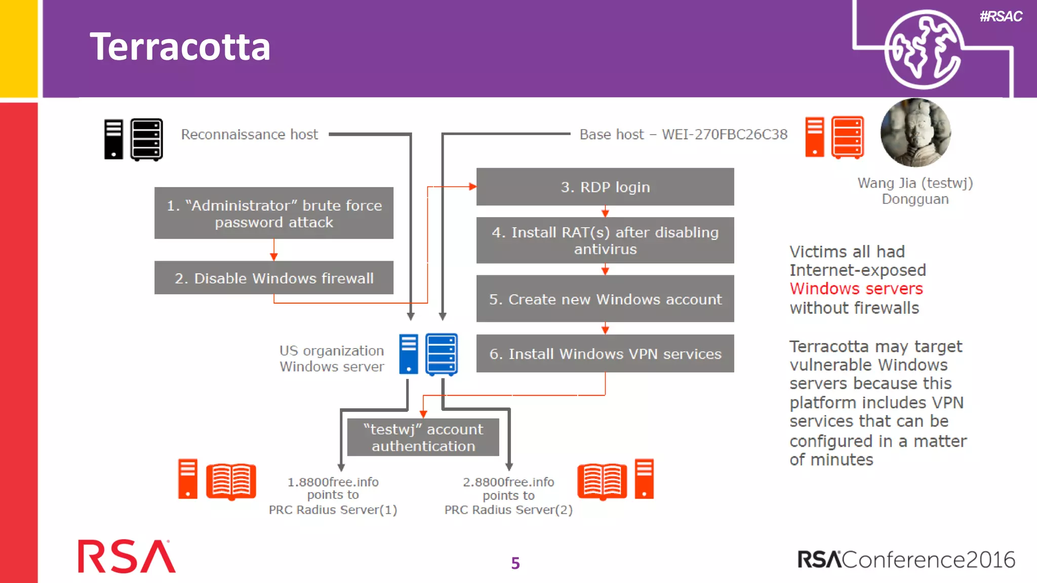 #RSAC
Terracotta
5
 