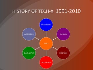 CAREER DAYS CLEAN AIR FAIR CINCO DE MAYO RAMS WEEK CAR SHOW ROYAL REGATTA TECH-X