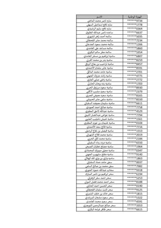 ‫الوطنية‬ ‫الهوية‬‫االسم‬
******9734‫ي‬‫الماض‬ ‫محمد‬‫نارص‬ ‫ساره‬
******1778‫ي‬‫السهل‬ ‫اسماعيل‬ ‫نافع‬ ‫ساره‬
******0364‫الرشيدي‬ ‫سليم‬ ‫نافع‬ ‫ساره‬
******6637‫الطلوق‬ ‫عبدهللا‬‫نارص‬ ‫ساعده‬
******5035‫الشهري‬‫اهر‬‫ز‬ ‫أحمد‬ ‫سالمه‬
******7234‫ي‬‫القحطان‬‫جابر‬ ‫محمد‬ ‫سالمه‬
******1266‫ي‬‫الجدعان‬ ‫سعود‬ ‫محمد‬ ‫سالمه‬
******5860‫الغامدي‬ ‫ي‬‫عل‬ ‫مساعد‬ ‫سالمه‬
******5954‫ي‬ ‫ر‬‫البكي‬ ‫سالم‬ ‫مطر‬ ‫سالمه‬
******6807‫الغامدي‬‫مسفر‬ ‫بن‬ ‫اهيم‬‫ر‬‫اب‬ ‫ساميه‬
******8259‫ي‬‫القرن‬ ‫محمد‬ ‫بن‬ ‫بدر‬ ‫ساميه‬
******8457‫ي‬‫الروق‬ ‫بعاج‬ ‫بن‬ ‫احيب‬‫ر‬‫ت‬ ‫ساميه‬
******8591‫االحمدي‬ ‫سلمان‬ ‫جابر‬ ‫ساميه‬
******2701‫ي‬‫المالك‬ ‫محمد‬ ‫حامد‬ ‫ساميه‬
******4775‫ي‬‫الجهن‬ ‫وك‬‫مي‬ ‫اشد‬‫ر‬ ‫ساميه‬
******2772‫ي‬‫العي‬ ‫ي‬‫صلن‬ ‫ي‬‫اض‬‫ر‬ ‫ساميه‬
******1703‫ي‬‫الحارن‬ ‫يحان‬‫ر‬ ‫رده‬ ‫ساميه‬
******8930‫ي‬‫الحرن‬ ‫مرزوق‬ ‫سعود‬ ‫ساميه‬
******2379‫ي‬‫االكلن‬ ‫مشبب‬ ‫سعيد‬ ‫ساميه‬
******8165‫العمري‬ ‫معيض‬ ‫سعيد‬ ‫ساميه‬
******8550‫ي‬‫الحبيش‬‫جابر‬ ‫ي‬‫سلم‬ ‫ساميه‬
******6611‫ي‬‫السفيان‬ ‫معيضد‬ ‫سليمان‬ ‫ساميه‬
******7758‫العبودي‬ ‫احمد‬ ‫صالح‬ ‫ساميه‬
******4529‫ي‬ ‫ر‬‫المطي‬ ‫الحق‬ ‫عبدهللا‬ ‫ساميه‬
******7794‫ي‬‫الثبين‬‫عبدالجبار‬ ‫عواض‬ ‫ساميه‬
******1561‫ي‬‫العتين‬ ‫دغيليب‬ ‫غبيش‬ ‫ساميه‬
******0104‫ي‬ ‫ر‬‫المطي‬ ‫عويد‬ ‫بن‬ ‫غنيمان‬ ‫ساميه‬
******7716‫األحمدي‬ ‫سعد‬ ‫فالح‬ ‫ساميه‬
******1553‫ي‬‫الرحيل‬ ‫نفاع‬ ‫بن‬ ‫فيصل‬ ‫ساميه‬
******2019‫ي‬‫ان‬‫ر‬‫الشه‬ ‫فالح‬ ‫محمد‬ ‫ساميه‬
******2184‫ي‬‫الحرن‬ ‫ي‬‫الق‬ ‫محمد‬ ‫ساميه‬
******6550‫ي‬‫السفيان‬ ‫رداد‬ ‫مردد‬ ‫ساميه‬
******1964‫الصبح‬ ‫عطيان‬ ‫مصلح‬ ‫ساميه‬
******0347‫المحمادي‬ ‫يك‬ ‫ر‬‫مبي‬ ‫ي‬‫معيل‬ ‫ساميه‬
******9140‫الجهن‬ ‫سليهيب‬ ‫مفلح‬ ‫ساميه‬
******1863‫ي‬‫الهالىل‬ ‫هللا‬ ‫وزي‬ ‫بن‬ ‫وازي‬ ‫ساميه‬
******0037‫ي‬‫السفيان‬ ‫حماد‬ ‫حامد‬ ‫سح‬
******7982‫ي‬‫السلم‬ ‫صالح‬ ‫بن‬ ‫محمد‬ ‫سح‬
******9318‫الحوري‬ ‫حمود‬ ‫عبدهللا‬ ‫سحاب‬
******6194‫المبارك‬‫نارص‬ ‫بن‬ ‫اهيم‬‫ر‬‫اب‬‫سحر‬
******5253‫ي‬‫ان‬‫ر‬‫الزه‬‫سفر‬ ‫احمد‬‫سحر‬
******8188‫الموىل‬ ‫فضل‬ ‫محمد‬ ‫احمد‬‫سحر‬
******0190‫ي‬‫الحازم‬ ‫احمد‬ ‫الحسن‬‫سحر‬
******9125‫ي‬‫القحطان‬ ‫سلمان‬ ‫ثابت‬ ‫سحر‬
******1815‫الشمري‬ ‫خلف‬ ‫بن‬ ‫خالد‬ ‫سحر‬
******5322‫المرشدي‬ ‫مشعان‬ ‫سعود‬ ‫سحر‬
******4591‫الغامدى‬ ‫محمد‬ ‫سعيد‬ ‫سحر‬
******3353‫التويجري‬ ‫عبدالرحمن‬ ‫صالح‬ ‫سحر‬
******6615‫البكري‬ ‫امه‬‫ر‬‫غ‬ ‫ظافر‬ ‫سحر‬
 