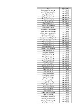 ‫الوطنية‬ ‫الهوية‬‫االسم‬
******6249‫مشيط‬ ‫بن‬ ‫عبدالعزيز‬ ‫سعيد‬ ‫مها‬
******8587‫ي‬‫الحرن‬ ‫هللا‬ ‫عوض‬ ‫سلمان‬ ‫مها‬
******9383‫ي‬‫الحرن‬ ‫ي‬‫شاق‬ ‫سليمان‬ ‫مها‬
******9374‫العويد‬ ‫عبدهللا‬ ‫سليمان‬ ‫مها‬
******1419‫القباع‬ ‫عبدهللا‬ ‫سليمان‬ ‫مها‬
******7037‫ي‬‫اللهين‬ ‫ر‬‫حسي‬ ‫بن‬ ‫شاكر‬ ‫مها‬
******3470‫ي‬‫القرن‬ ‫ي‬‫عل‬ ‫شعالن‬ ‫مها‬
******4042‫ي‬ ‫ر‬‫المطي‬ ‫حجاب‬ ‫صقر‬ ‫مها‬
******3008‫ي‬‫الدغمان‬ ‫هالل‬ ‫طعيسان‬ ‫مها‬
******0637‫السويل‬ ‫يوسف‬ ‫طالل‬ ‫مها‬
******6772‫الزيد‬ ‫سليمان‬ ‫بن‬ ‫عبدالرحمن‬ ‫مها‬
******4829‫الموىس‬‫نارص‬ ‫بن‬ ‫عبدالرحمن‬ ‫مها‬
******0377‫ي‬‫السفيان‬ ‫محيسن‬ ‫عبدالرحمن‬ ‫مها‬
******3579‫ي‬‫الحارن‬ ‫محمد‬ ‫ي‬‫عبدالعاىل‬ ‫مها‬
******7746‫النعيم‬ ‫عبداللطيف‬ ‫بن‬ ‫عبدالعزيز‬ ‫مها‬
******4761‫العوشن‬ ‫عبدالرحمن‬ ‫ابن‬ ‫عبدهللا‬ ‫مها‬
******6834‫ي‬‫الجهن‬ ‫بخيت‬ ‫عبدهللا‬ ‫مها‬
******7209‫ي‬‫ان‬‫ر‬‫الشه‬ ‫حمد‬ ‫عبدهللا‬ ‫مها‬
******3643‫ي‬‫ان‬‫ر‬‫الزه‬ ‫سعيد‬ ‫عبدهللا‬ ‫مها‬
******8461‫الغامدي‬ ‫صالح‬ ‫عبدهللا‬ ‫مها‬
******7060‫عبدهللا‬ ‫آل‬ ‫قاسم‬ ‫عبدهللا‬ ‫مها‬
******1652‫ي‬‫العتين‬ ‫محمد‬ ‫عبدهللا‬ ‫مها‬
******9190‫القب‬ ‫محمد‬ ‫عبدهللا‬ ‫مها‬
******3660‫ي‬‫ان‬‫ر‬‫الشه‬ ‫معتق‬ ‫عبدهللا‬ ‫مها‬
******1010‫ي‬ ‫ر‬‫المطي‬ ‫مشحن‬ ‫عبيد‬ ‫مها‬
******6050‫العساف‬ ‫ي‬‫عل‬ ‫بن‬ ‫عثمان‬ ‫مها‬
******0927‫ي‬‫الحرن‬ ‫منيف‬ ‫بن‬ ‫عطيه‬ ‫مها‬
******8256‫ي‬‫ان‬‫ر‬‫الزه‬ ‫صالح‬ ‫عطيه‬ ‫مها‬
******7220‫حافظ‬ ‫احمد‬ ‫ي‬‫عل‬ ‫مها‬
******9604‫الحميدي‬ ‫سالم‬ ‫بن‬ ‫ي‬‫عل‬ ‫مها‬
******4479‫الغامدي‬ ‫حامد‬ ‫ي‬‫عل‬ ‫مها‬
******5981‫ي‬‫العي‬ ‫ر‬‫حسي‬ ‫ي‬‫عل‬ ‫مها‬
******9275‫ي‬‫جواج‬ ‫قاسم‬ ‫ي‬‫عل‬ ‫مها‬
******3830‫الدورسي‬‫مسفر‬ ‫عيد‬ ‫مها‬
******3073‫العمري‬ ‫عجالن‬ ‫غارم‬ ‫مها‬
******9681‫الرشيدي‬ ‫فالح‬ ‫غانم‬ ‫مها‬
******6671‫ي‬‫القحطان‬ ‫محمد‬ ‫فرج‬ ‫مها‬
******0690‫االحمد‬ ‫اهيم‬‫ر‬‫اب‬ ‫فهد‬ ‫مها‬
******9394‫التويجري‬ ‫سليمان‬ ‫بن‬ ‫فهد‬ ‫مها‬
******0244‫السعود‬ ‫حمد‬ ‫فهد‬ ‫مها‬
******7121‫ي‬‫الخليف‬ ‫سليمان‬ ‫فهد‬ ‫مها‬
******7373‫ي‬‫المزين‬ ‫حليس‬ ‫ي‬‫الق‬ ‫مها‬
******8383‫ي‬‫القبان‬ ‫اج‬‫ر‬‫ف‬ ‫ماجد‬ ‫مها‬
******5072‫ي‬‫ان‬‫ر‬‫الزه‬ ‫خماش‬ ‫بن‬ ‫مبارك‬ ‫مها‬
******6160‫ي‬‫السهل‬ ‫ي‬‫عاىل‬ ‫مبارك‬ ‫مها‬
******8671‫ي‬ ‫ر‬‫الزهي‬ ‫اهيم‬‫ر‬‫اب‬ ‫بن‬ ‫محمد‬ ‫مها‬
******6549‫خميس‬ ‫آل‬ ‫يد‬‫ز‬ ‫بن‬ ‫محمد‬ ‫مها‬
******1324‫المحيسن‬ ‫عبدهللا‬ ‫بن‬ ‫محمد‬ ‫مها‬
******8433‫ي‬‫الهمام‬ ‫ر‬‫حسي‬ ‫محمد‬ ‫مها‬
 