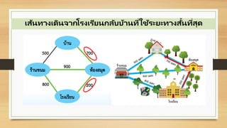 เส้นทำงเดินจำกโรงเรียนกลับบ้ำนที่ใช้ระยะทำงสั้นที่สุด
 