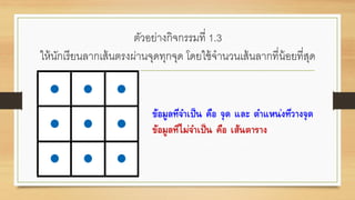 ตัวอย่างกิจกรรมที่ 1.3
ให้นักเรียนลากเส้นตรงผ่านจุดทุกจุด โดยใช้จานวนเส้นลากที่น้อยที่สุด
 