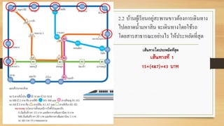 2.2 บ้านผู้เรียนอยู่สะพานขาวต้องการเดินทาง
ไปตลาดน้ามหาสิน จะเดินทางโดยใช้รถ
โดยสารสาธารณะอย่างไร ให้ประหยัดที่สุด
 