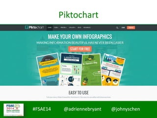 #FSAE14 @adriennebryant @johnyschen
Piktochart
 