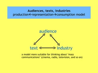 Audiences, texts, industries production  representation  consumption model audience text industry a model more suitable for thinking about ‘mass communications’ (cinema, radio, television, and so on) 