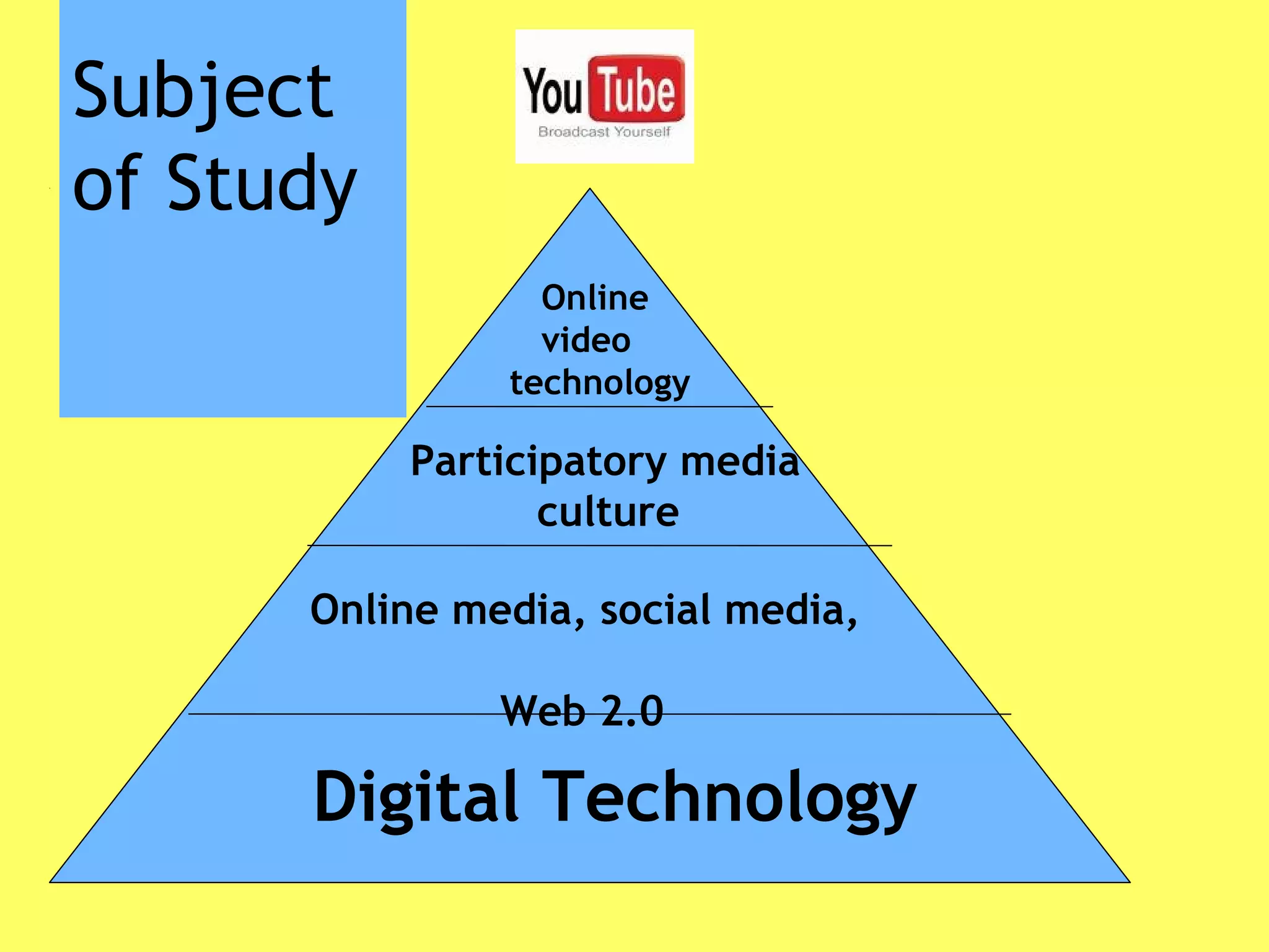 Subject
of Study
Online media, social media,
Web 2.0
Participatory media
culture
Online
video
technology
Digital Technology
 