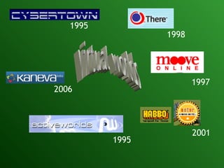 virtual worlds 1995 1998 1997 2001 1995 2006 