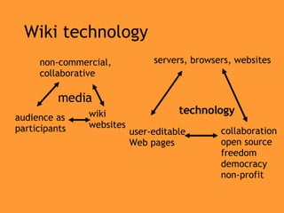 Wiki technology  media non-commercial, collaborative audience as participants wiki websites technology user-editable Web pages servers, browsers, websites collaboration open source freedom democracy non-profit 