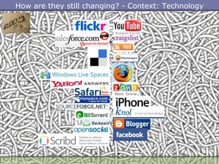 How are they still changing? - Context: Technology
Harsh Prakash. April 2013 13
 