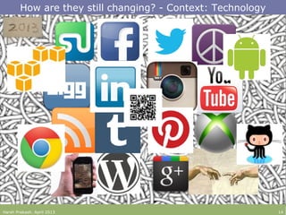 How are they still changing? - Context: Technology
Harsh Prakash. April 2013 14
 
