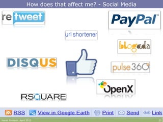 How does that affect me? - Social Media
Harsh Prakash. April 2013 23
 