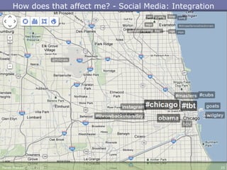 How does that affect me? - Social Media: Integration
Harsh Prakash. April 2013 25
 