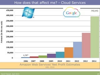 How does that affect me? - Cloud Services
Harsh Prakash. April 2013 26
 