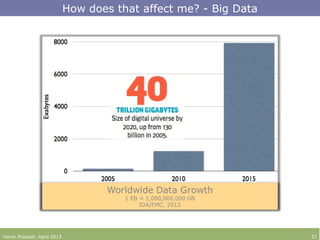 How does that affect me? - Big Data
Harsh Prakash. April 2013 27
 