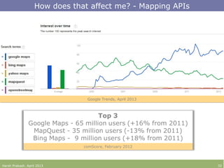 How does that affect me? - Mapping APIs
Harsh Prakash. April 2013 32
Google Trends, April 2013Google Trends, April 2013
 