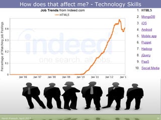 How does that affect me? - Technology Skills
Harsh Prakash. April 2013 38
 