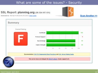 What are some of the issues? - Security
Harsh Prakash. April 2013 42
 