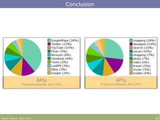 Conclusion
Harsh Prakash. April 2013 48
 