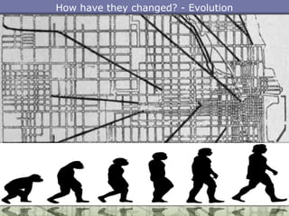 How have they changed? - Evolution
Harsh Prakash. April 2013 5
 