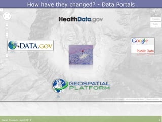 How have they changed? - Data Portals
Harsh Prakash. April 2013 8
 