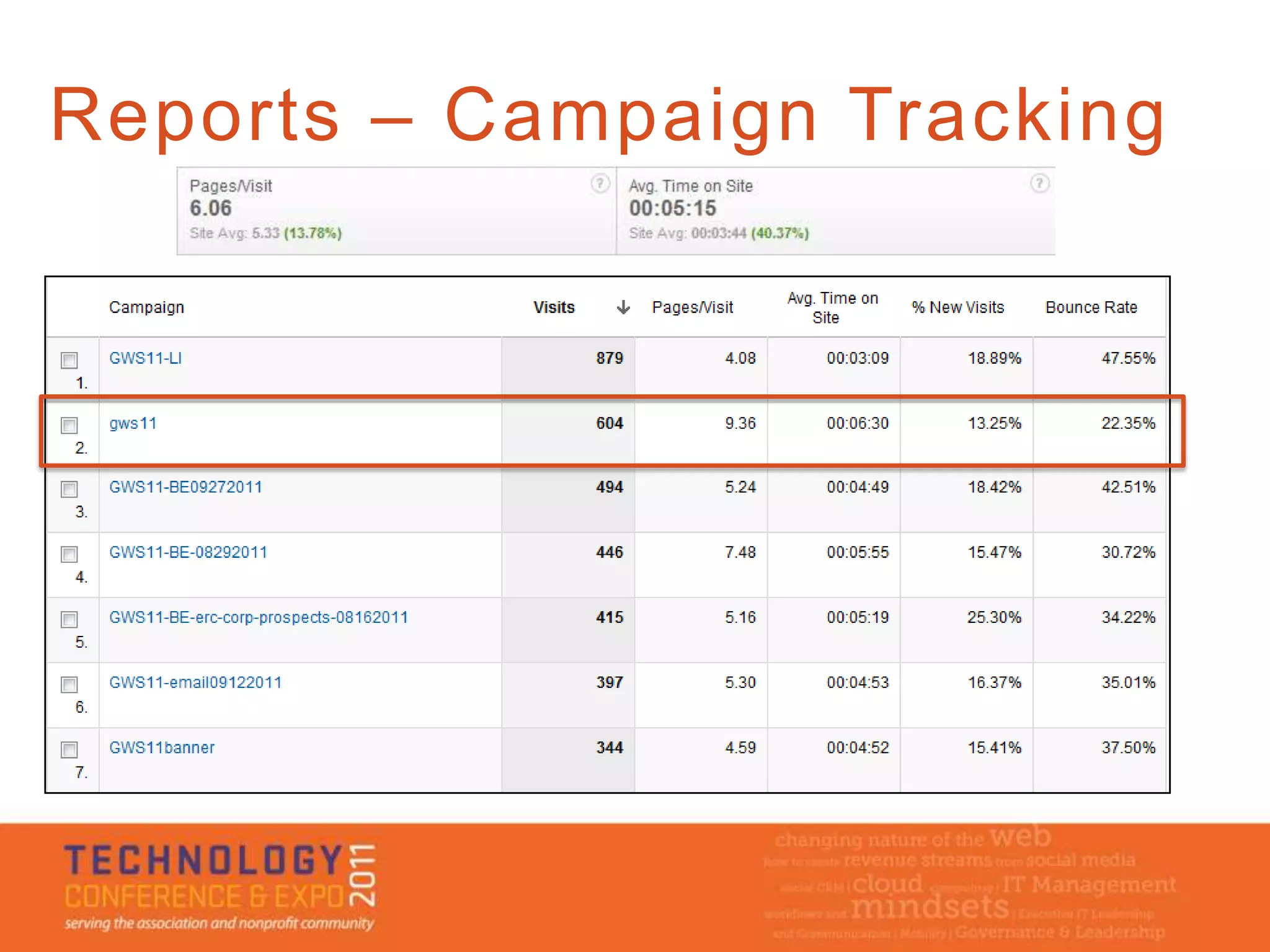 Reports – Campaign Tracking
 