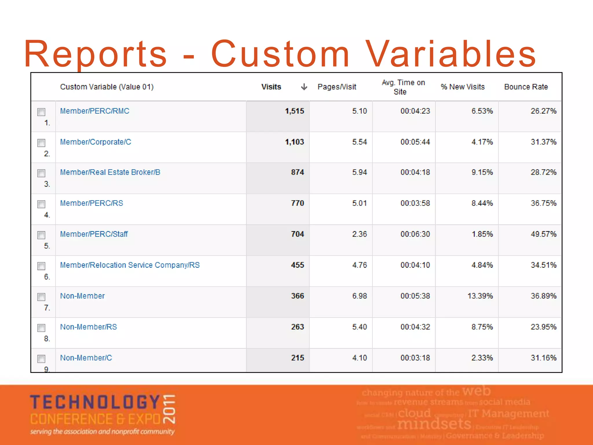 Reports - Custom Variables
 