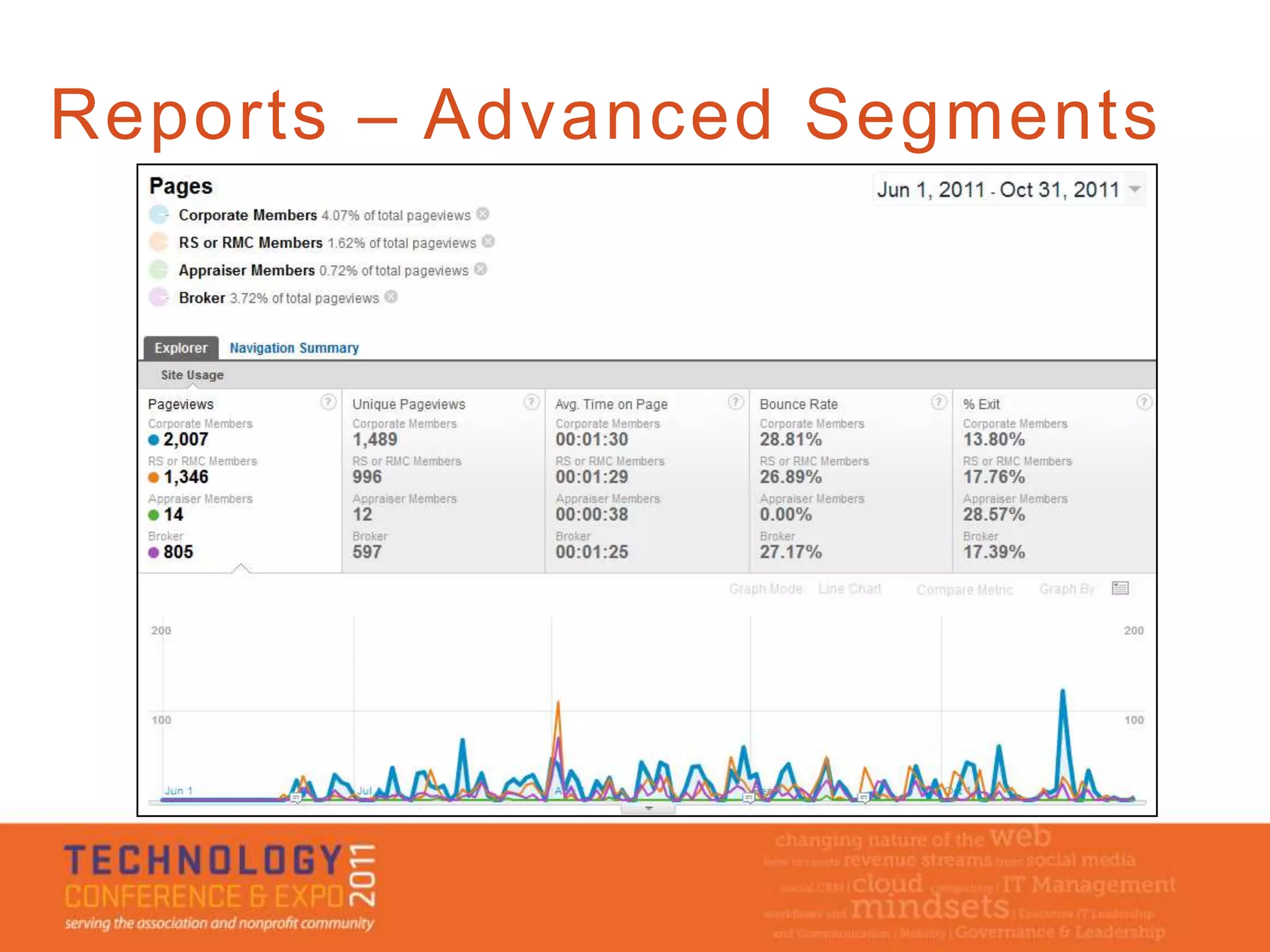 Reports – Advanced Segments
 